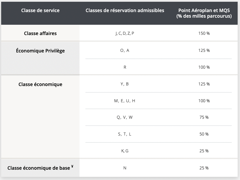 United eligible flights