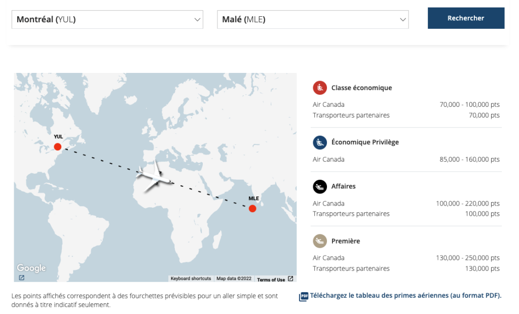 Calcul nombre de points pour MLE