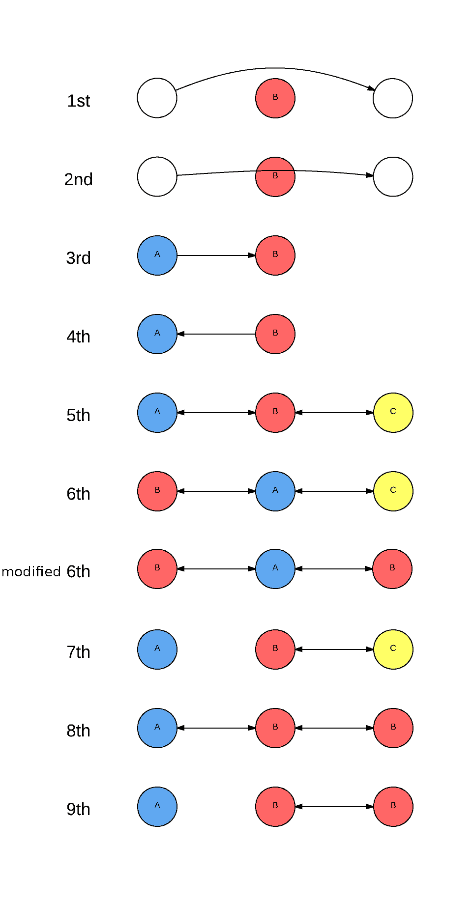 Freedoms of the Air Diagram