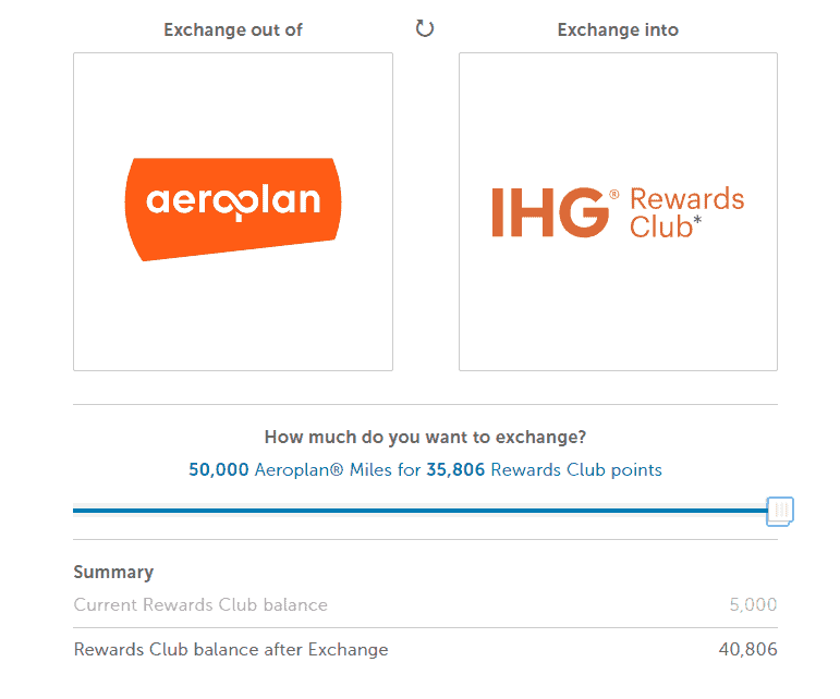 aeroplan ihg points