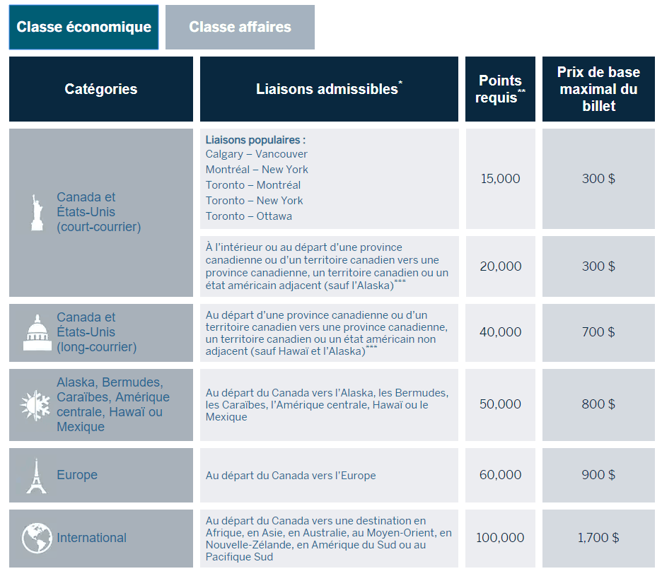 amex points fixes eco