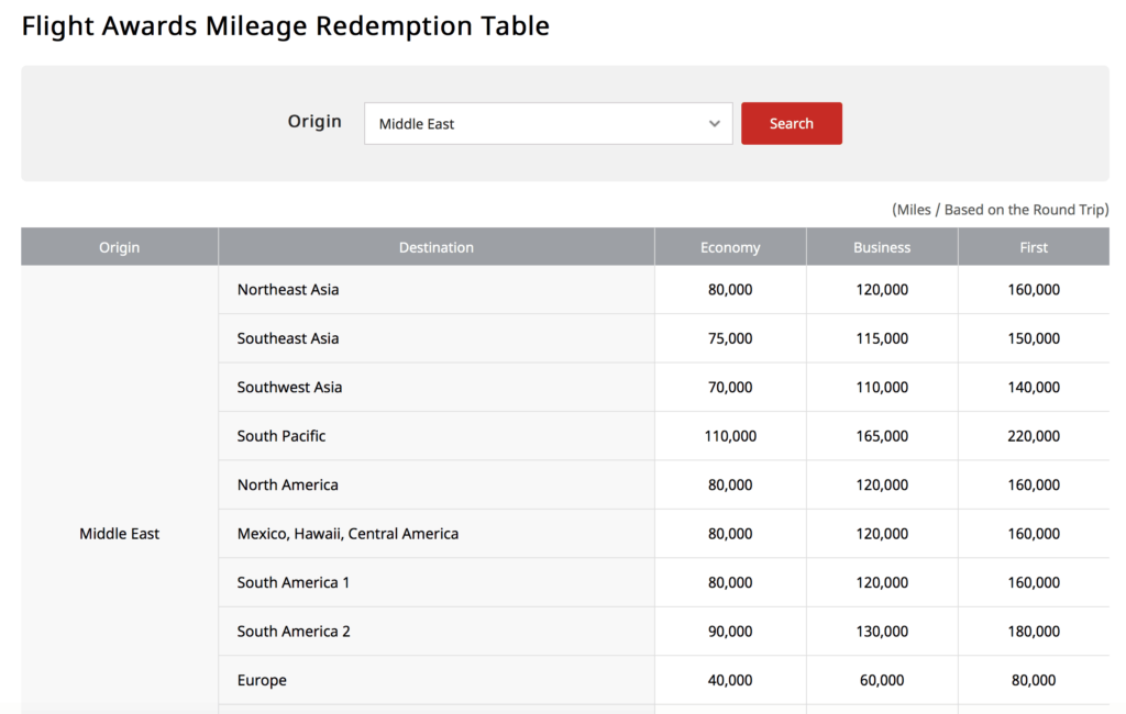 asiana ethiad award chart