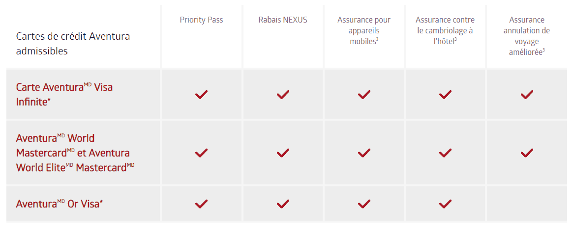 benefits aventura 2018 chart