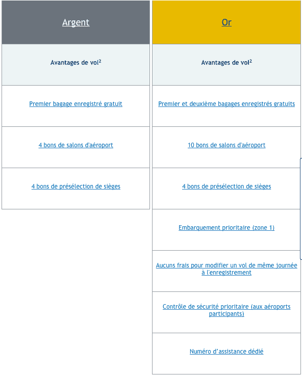 avantages recompenses westjet