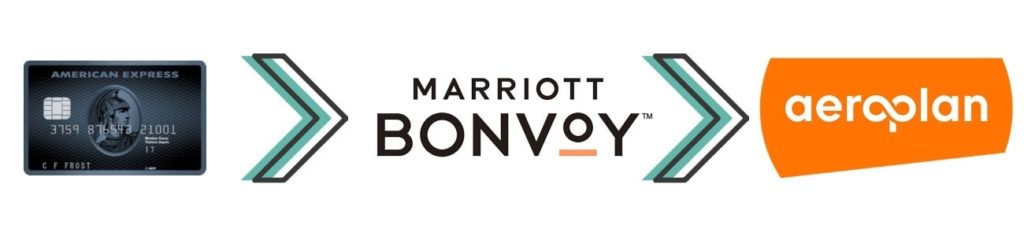 cobalt bonvoy aeroplan transfert 1