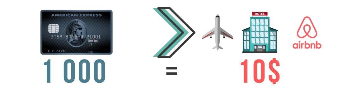 cobalt credit voyage 1