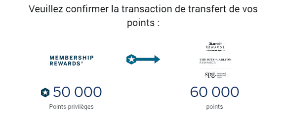 cobalt marriott bonvoy transfert