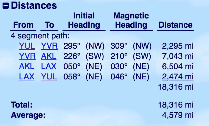 distance entre montreal et auckland