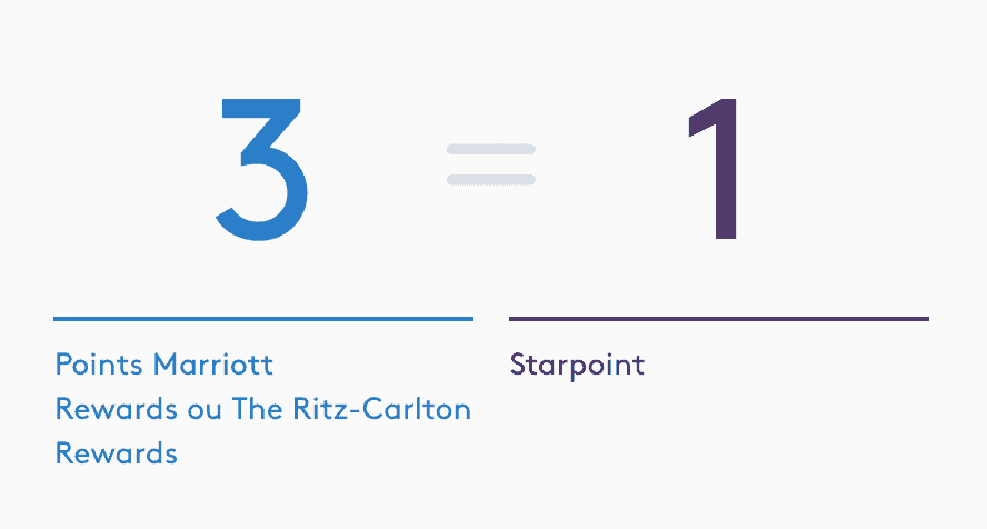 equivalence points 3 pour 1 spg marriott