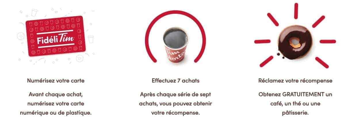 fidelitim fonctionnement 1