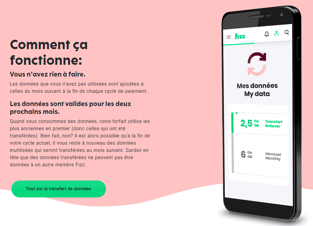 fizz data transfer 2