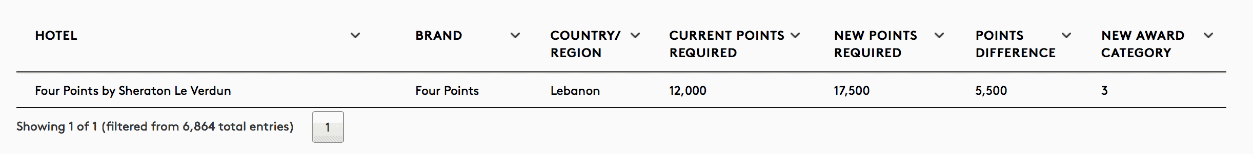 four points beyrouth