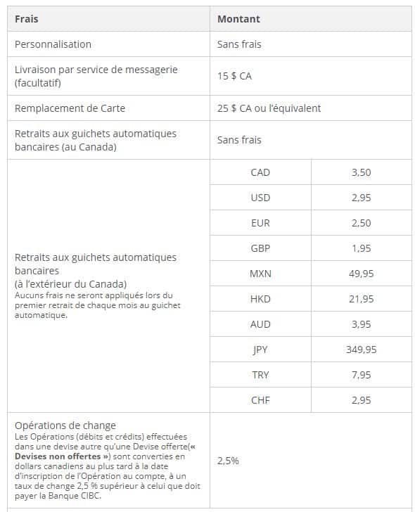frais cibc conversion