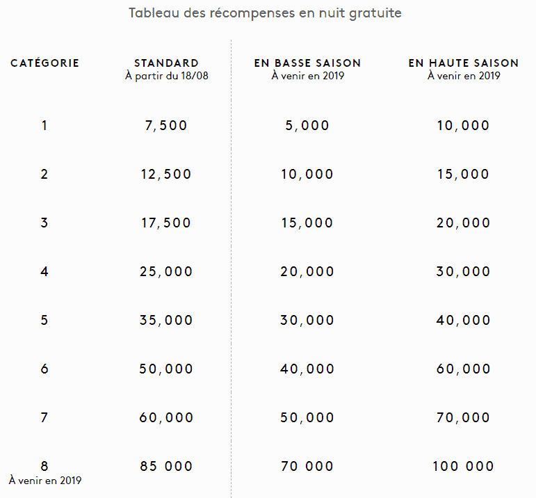 grille tarifaire marriott 2018