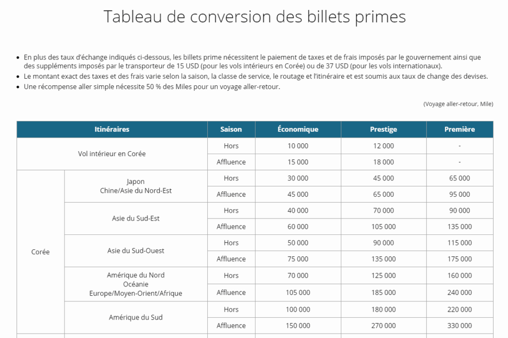 korean air tableau primes