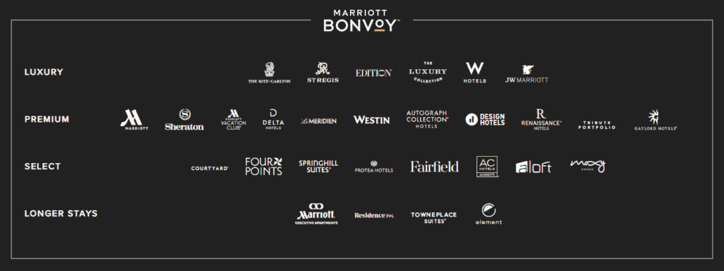 marques marriott bonvoy