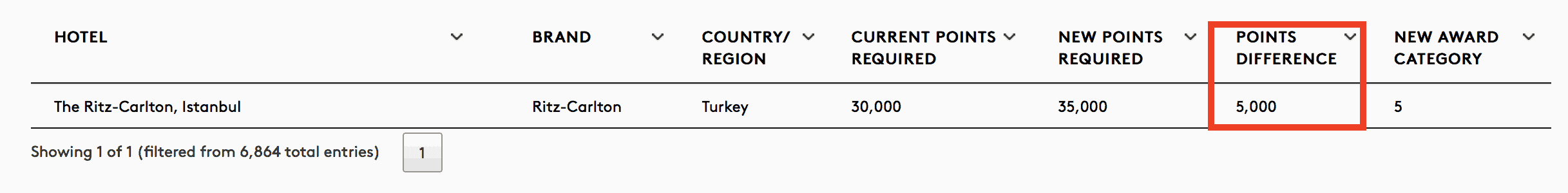 ritz carlton istanbul