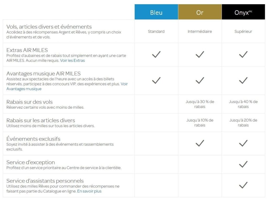 statuts air miles details