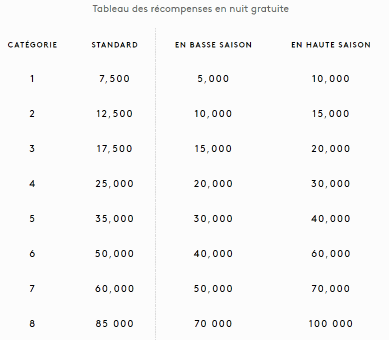 tableau recompense nuit gratuite marriott bonvoy