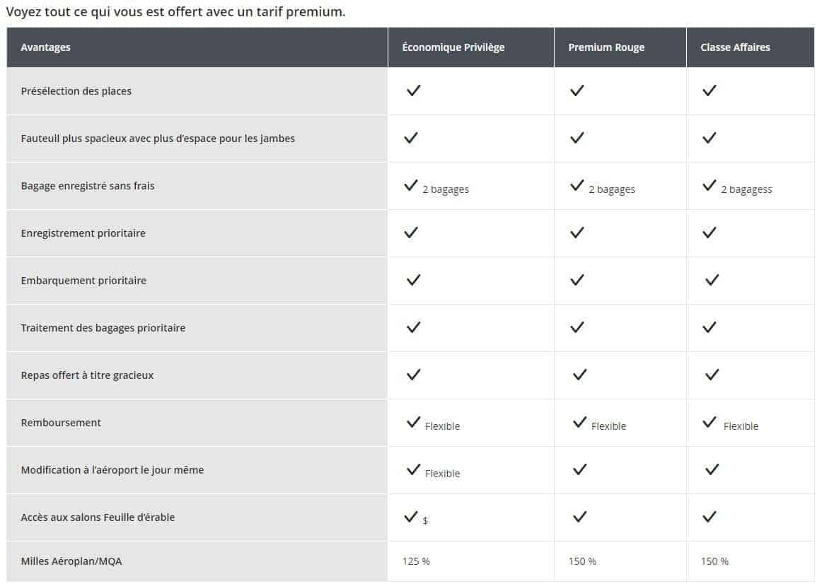 air canada privilege and business rates