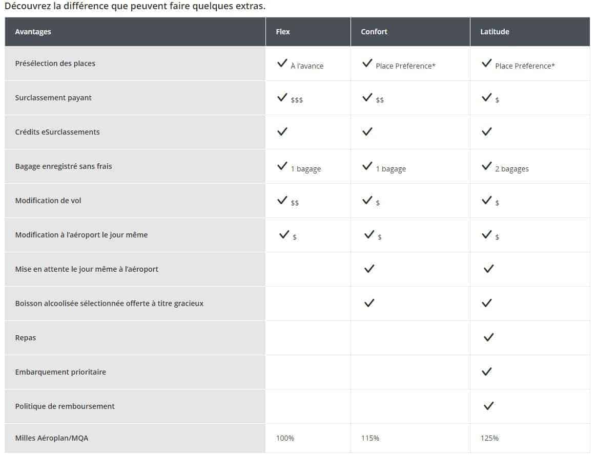 air canada economy rates
