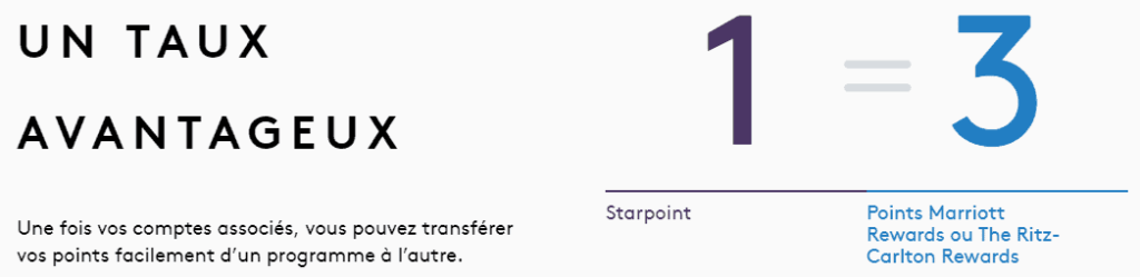 taux starpoint marriott