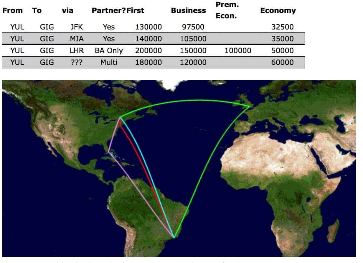 wandr avios calculator 1