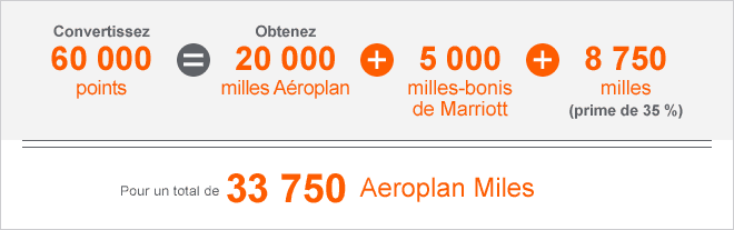 bonvoy aeroplan 35