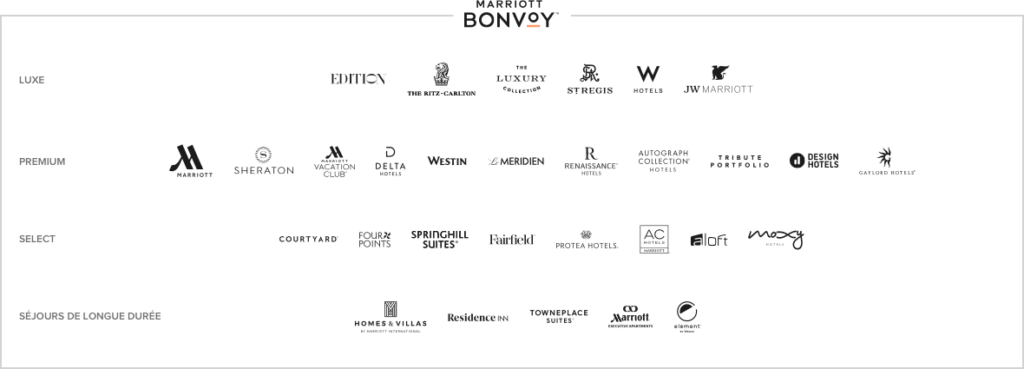 hotels marriott bonvoy liste