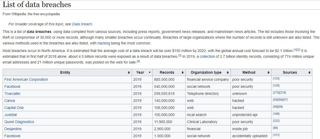 list of data breaches