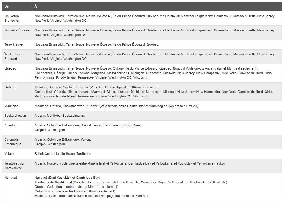 aeroplan court courrier