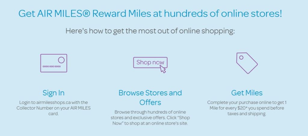 airmilesshops explanation