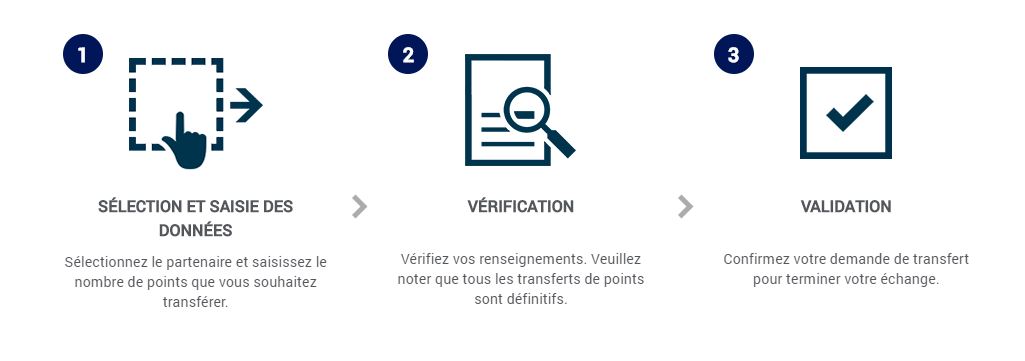 amex transfert 12 fr