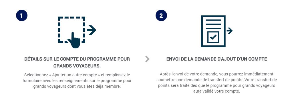 amex transfert 13 fr