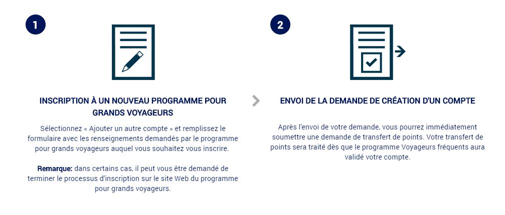 amex transfert 14 fr