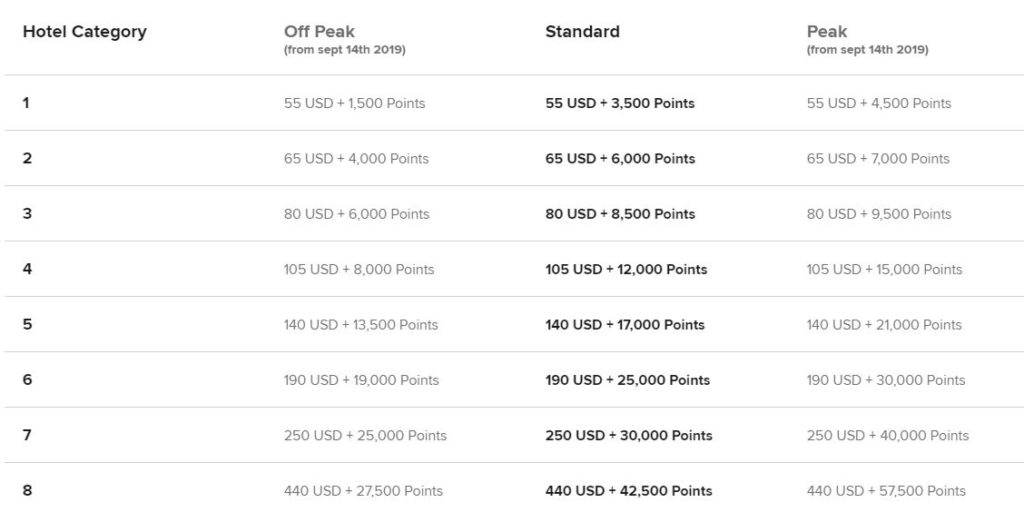 cash points marriott en 1