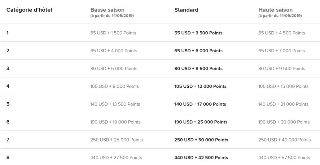 cash points marriott fr