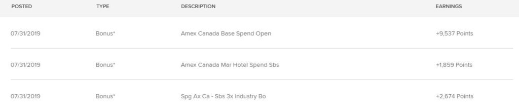 depenses cartes credit marriott bonvoy