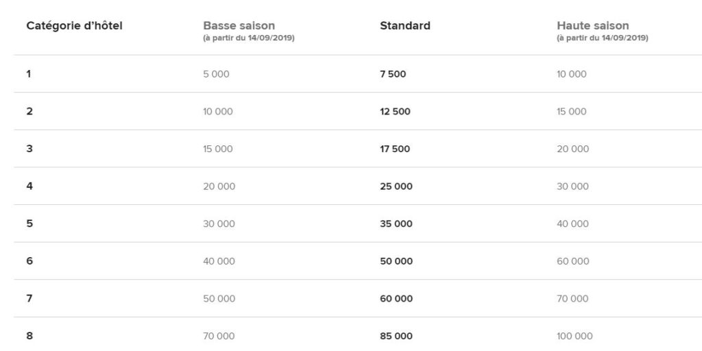 haute basse saison marriott
