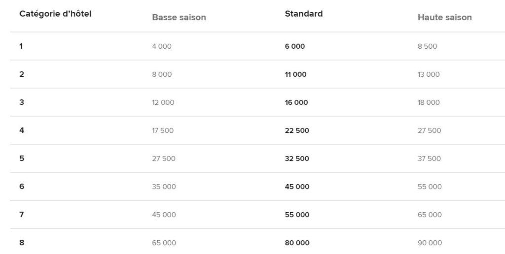 marriott pointsavers