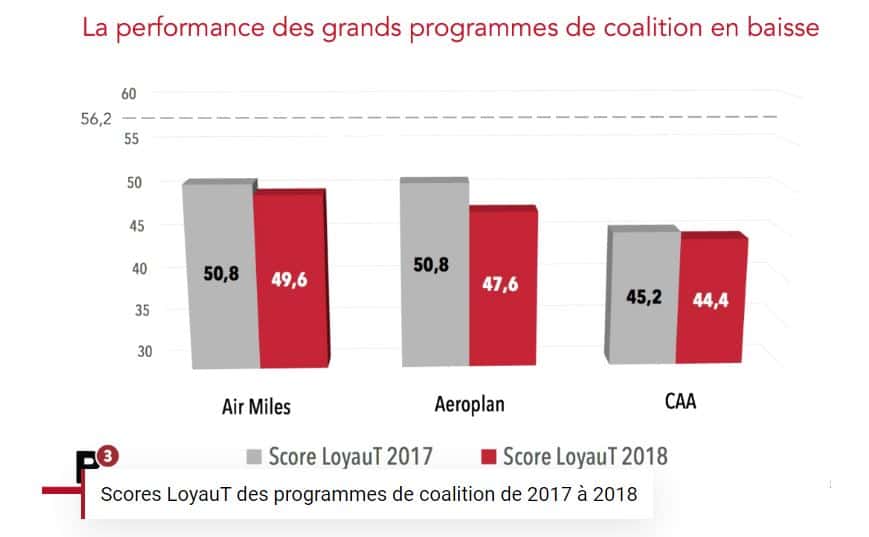 R3 Marketing vs coalition