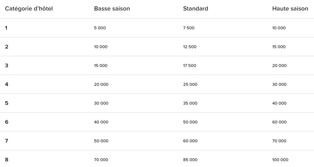 marriott bonvoy grille tarifaire 2019