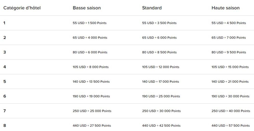 marriott bonvoy grille tarifaire cashpoints 2019