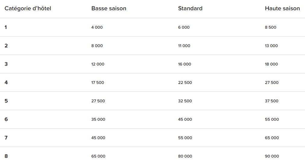 marriott bonvoy grille tarifaire pointsavers 2019