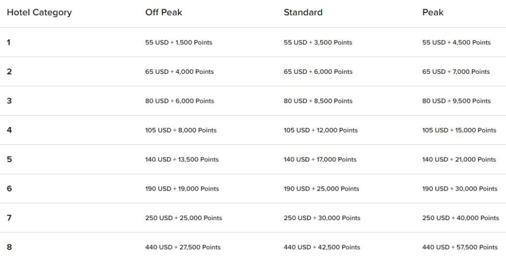marriott bonvoy cashpoints price list 2019