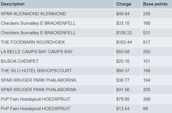 exemples cobalt afrique du sud