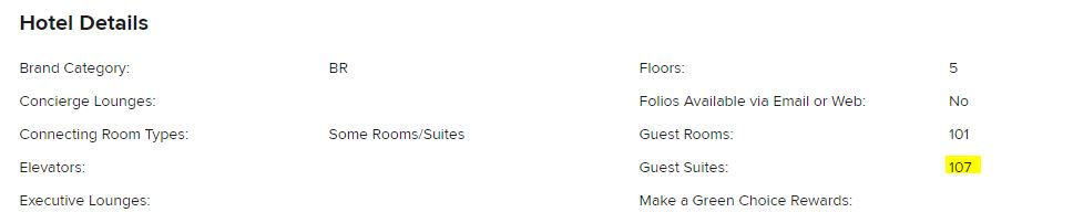 Guest Suites Renaissance