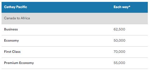 Cathay Pacific Africa