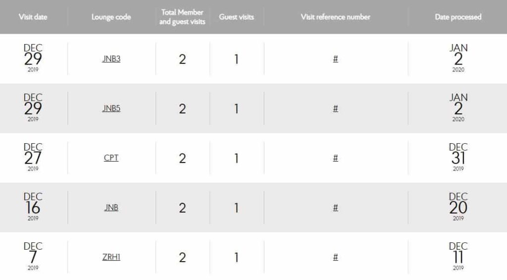 Priority Pass Visits 1