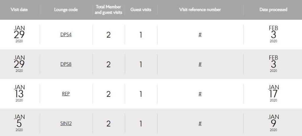 Priority Pass 2 Visits